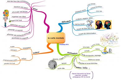 A quoi servent les cartes mentales ?