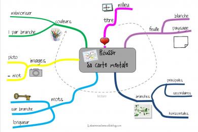 Comment réaliser une carte mentale ?