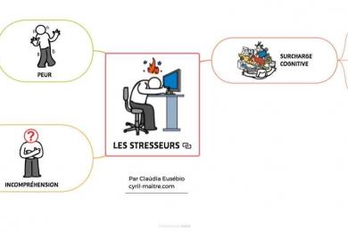 Aidez votre enfant à gérer son stress !