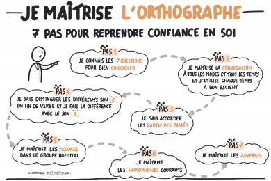 Maîtrisez l'orthographe en 7 pas