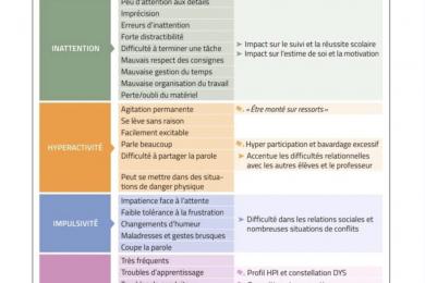 Votre enfant a un TDA/H, comment l'aider ?