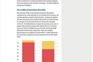 EdTech : les startups de l'éducation fourmillent