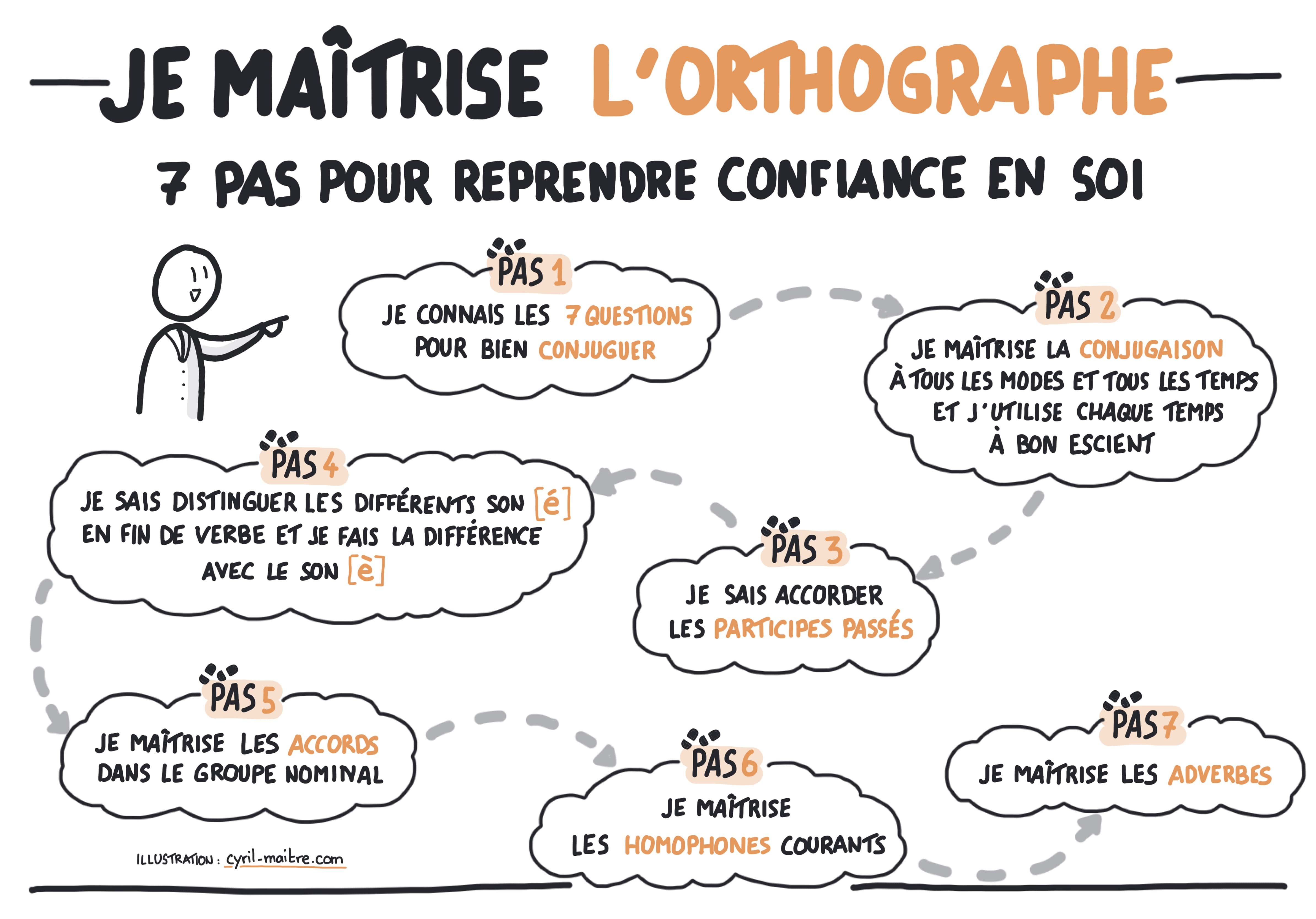 Maîtrisez l'orthographe en 7 pas