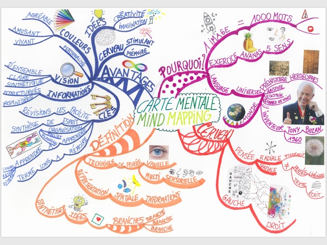 Comment faire un Mind Map efficace?